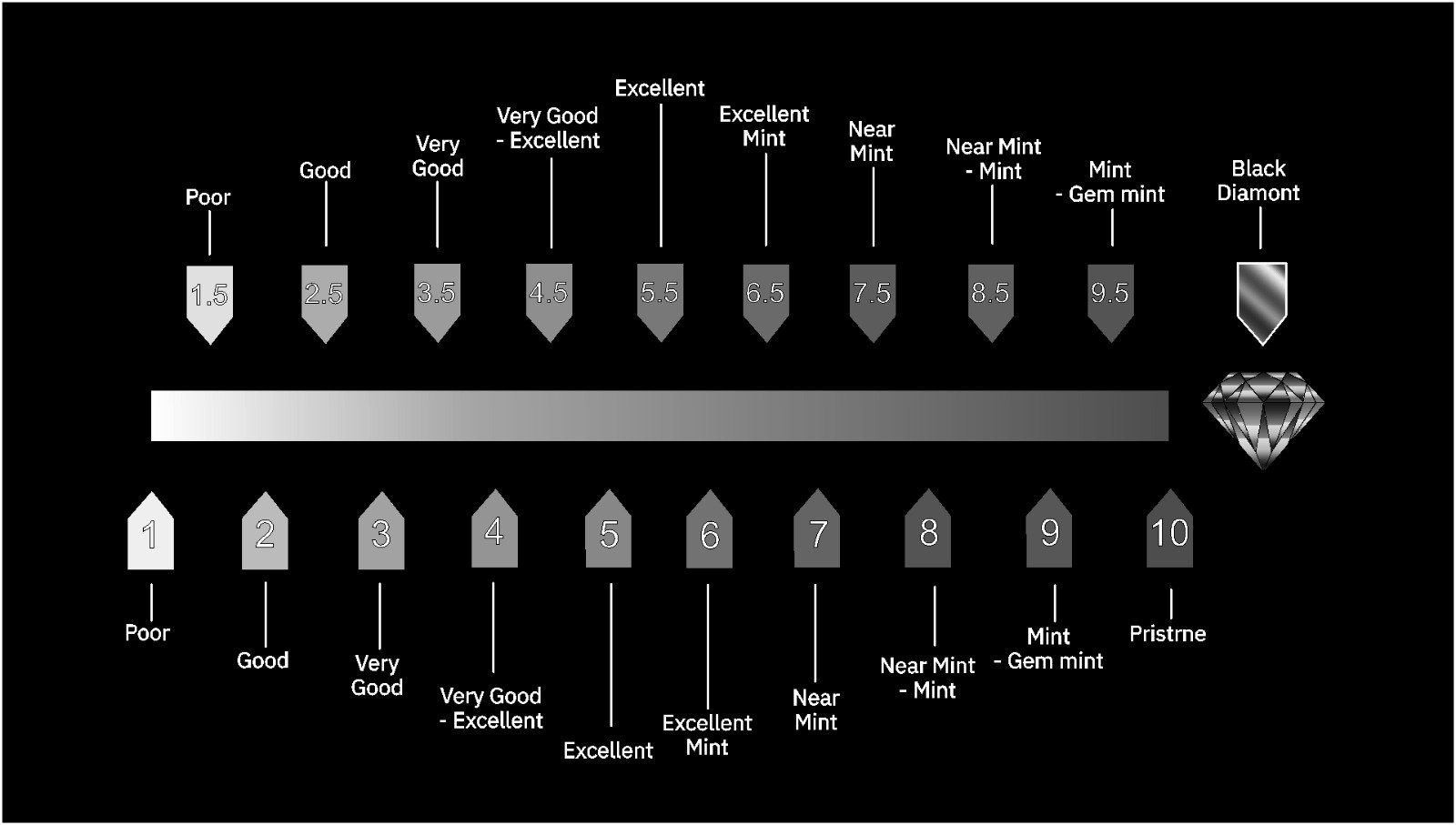Escala de Calificación PGC